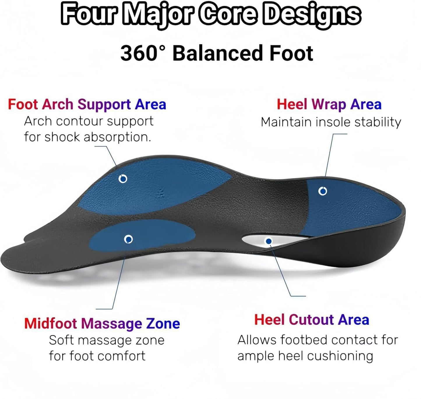 FlexiSole™ - Foot Arch Support Insoles